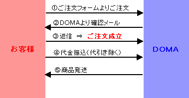 オーダーイメージ